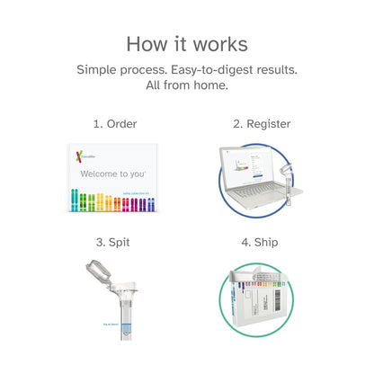 23andMe Health + Ancestry Service: Personal Genetic Test, Health Predispositions, Carrier Status, Wellness, Traits, Ancestry Reports, Lineage, DNA Test (Before You Buy See Important Test Info Below)