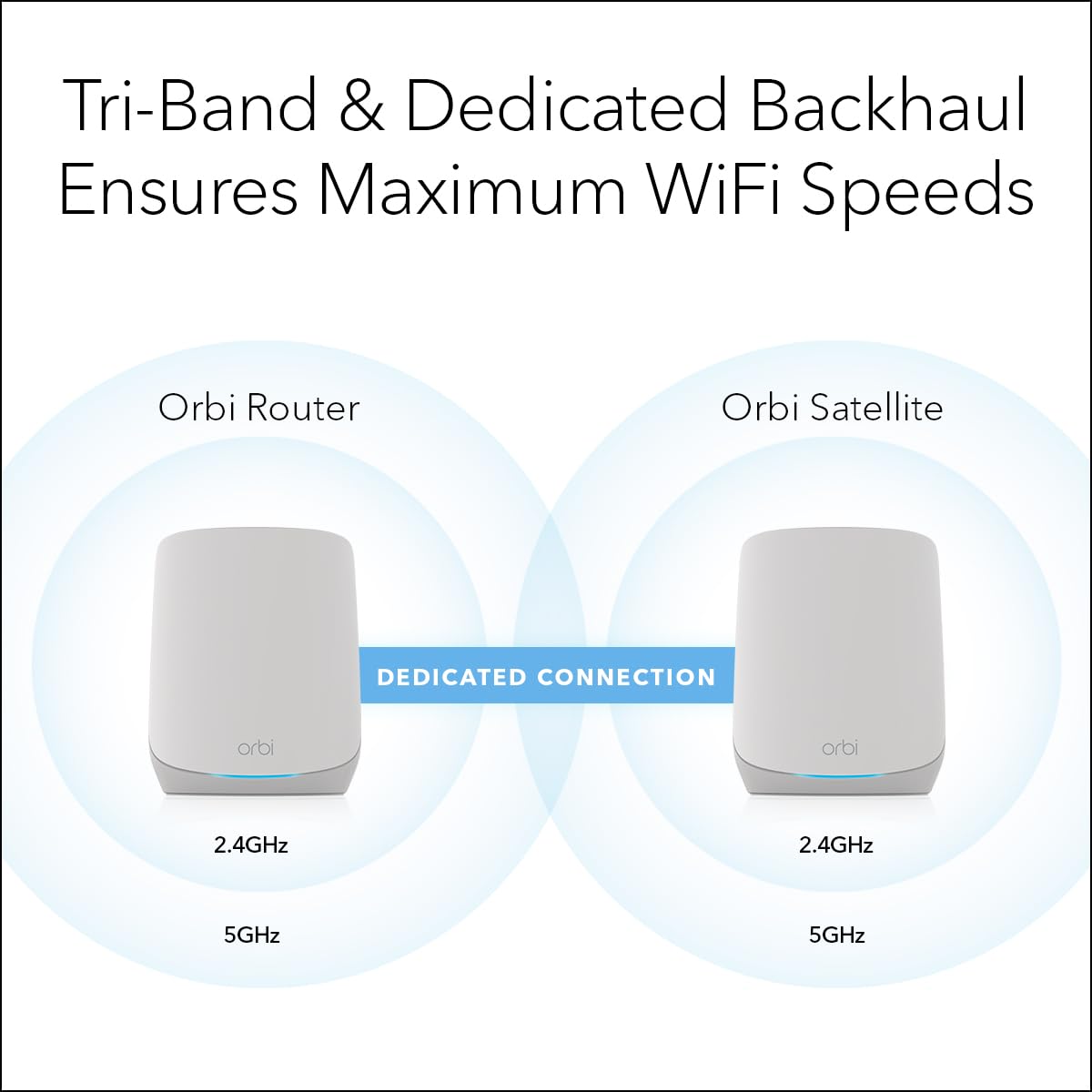 NETGEAR Orbi Whole Home Tri-Band WiFi 6 Mesh Network System (RBK752P) – Router with 1 Satellite Extender, Security Features, Coverage up to 5,000 sq. ft., 75 Devices, AX5200 802.11ax (Up to 5.2Gbps)