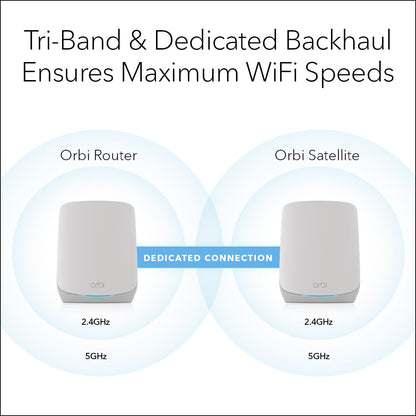 NETGEAR Orbi Whole Home Tri-Band WiFi 6 Mesh Network System (RBK752P) – Router with 1 Satellite Extender, Security Features, Coverage up to 5,000 sq. ft., 75 Devices, AX5200 802.11ax (Up to 5.2Gbps)
