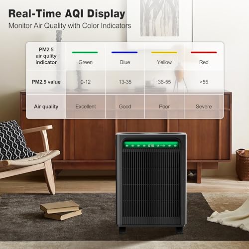 KNKA Air Purifiers for Home Bedroom Up to 1,695 Ft² in 1 Hr, APH4000, Black
