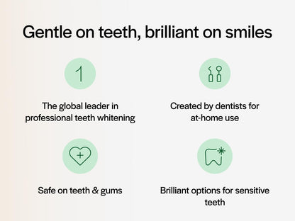 Opalescence 35% CP Mint - Gel Syringes Teeth Whitening - Refill Kit (2 Packs / 4 Syringes Total) Carbamide Peroxide Gel. Made by Ultradent. Tooth Whitening Refill Syringes 5197-2