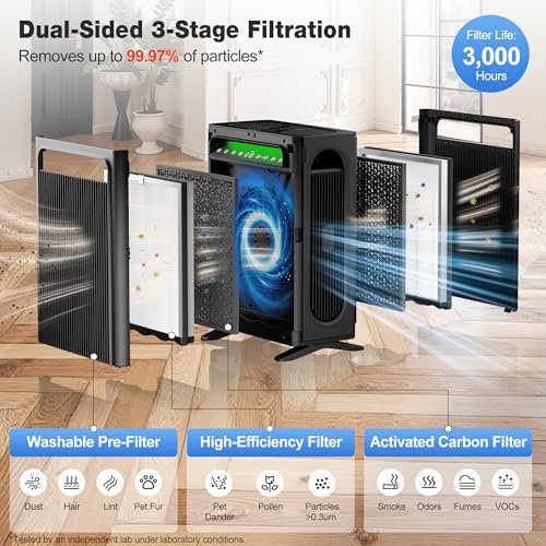 KNKA Air Purifiers for Home Bedroom Up to 1,695 Ft² in 1 Hr, APH4000, Black