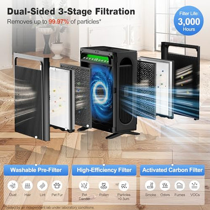 KNKA Air Purifiers for Home Bedroom Up to 1,695 Ft² in 1 Hr, APH4000, Black