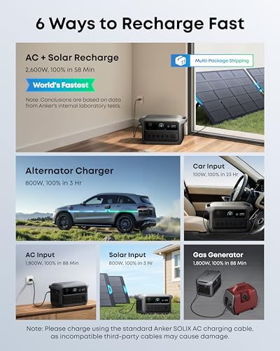 Anker SOLIX C2000 Gen 2 Portable Power Station, 2,048Wh, 2,400W, Camping | 2,048Wh LiFePO4 Battery, Full Charge in 58 Min, 2,400W (Peak 4,000W) Solar Generator for USP, Outdoor and Emergency Use