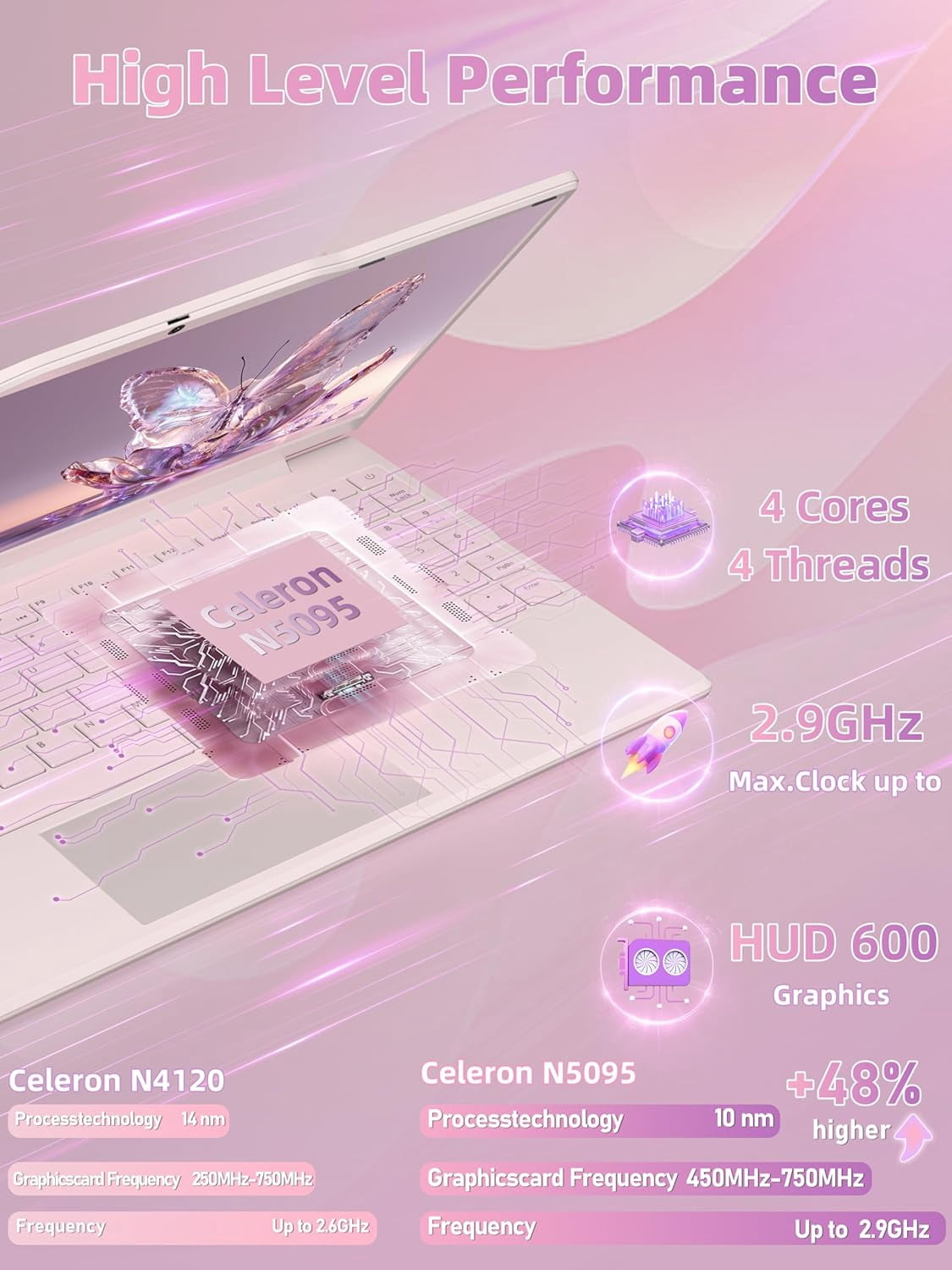 【Office 2024/Win11 Pro 】14" Full Size Numeric Keypad Laptop,Celeron N5095, 8G RAM(Up to 32GB Expansion),256G NVMe SSD,1920P IPS FHD,180° Hinge,WiFi,Bluetooth,PC,Notebook,Pink