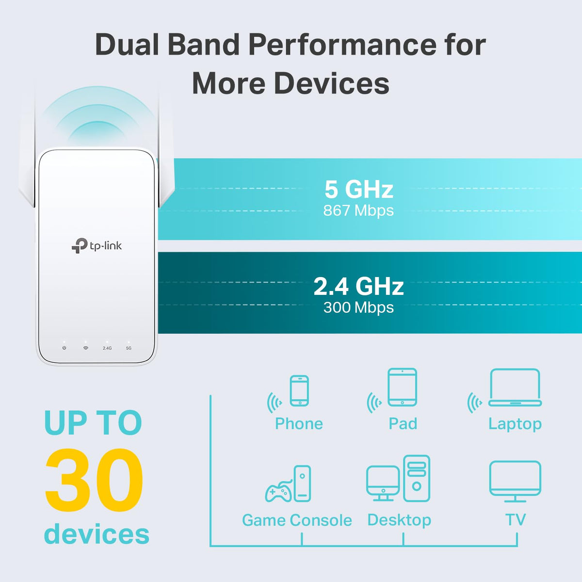 TP-Link AC1200 WiFi Extender, 2025 Wirecutter Best WiFi Extender, 1.2Gbps Home Signal Booster, Dual Band 5GHz/2.4GHz, Up to 1600 Sq.ft and 32 Devices, EasyMesh Compatible, One Ethernet Port (RE315)