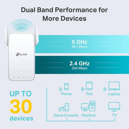 TP-Link AC1200 WiFi Extender, 2025 Wirecutter Best WiFi Extender, 1.2Gbps Home Signal Booster, Dual Band 5GHz/2.4GHz, Up to 1600 Sq.ft and 32 Devices, EasyMesh Compatible, One Ethernet Port (RE315)