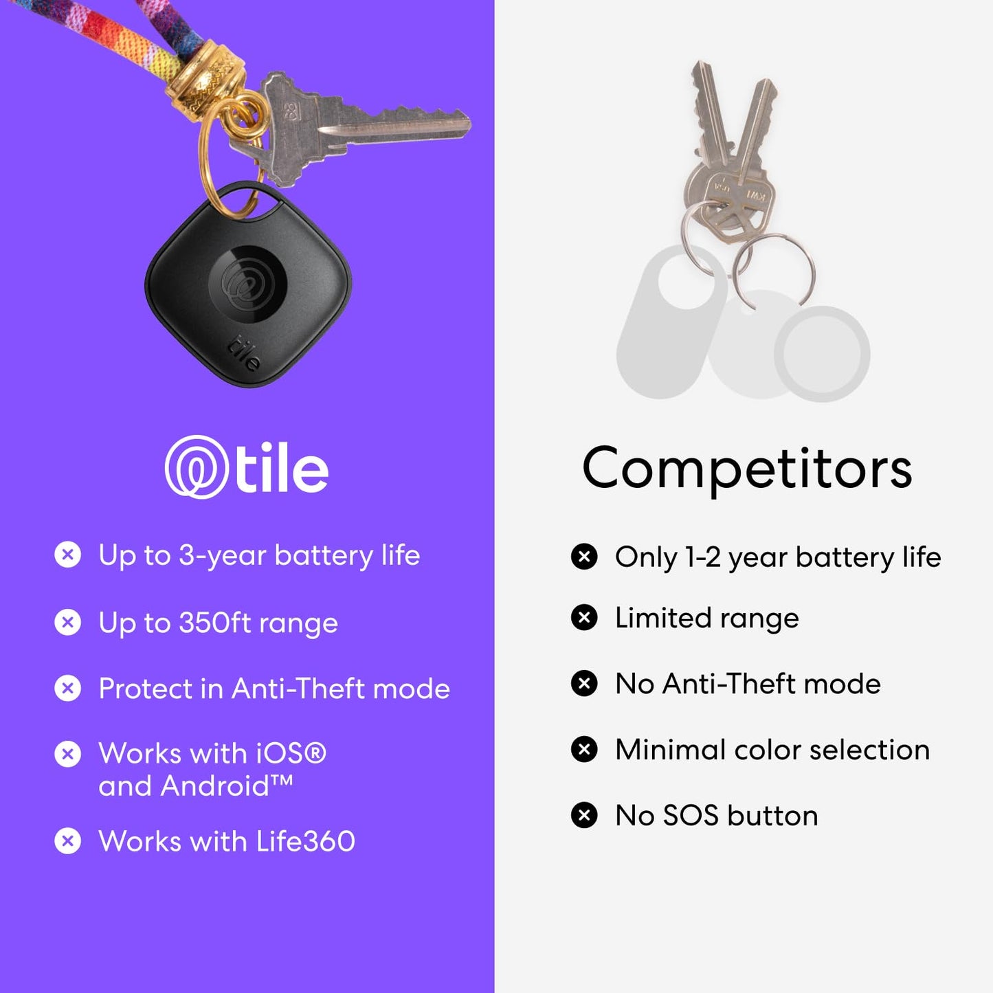 Tile by Life360 Essentials (2024) - Bluetooth Trackers & Item Locators for Keys, Wallets, Remotes & More; Easily Find All Your Things. Both iOS and Android Compatible. 4-Pack (Mates/Slim/Sticker)