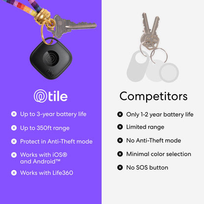 Tile by Life360 Essentials (2024) - Bluetooth Trackers & Item Locators for Keys, Wallets, Remotes & More; Easily Find All Your Things. Both iOS and Android Compatible. 4-Pack (Mates/Slim/Sticker)