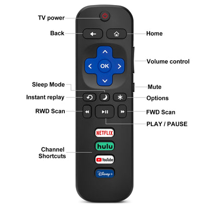 (Pack of 2) Replacement Remote Control Only for Roku TV, Compatible for TCL Roku/Hisense Roku/Onn Roku/Sharp Roku/Element Roku/Westinghouse Roku/Philips Roku Smart TVs (Not for Roku Stick and Box)