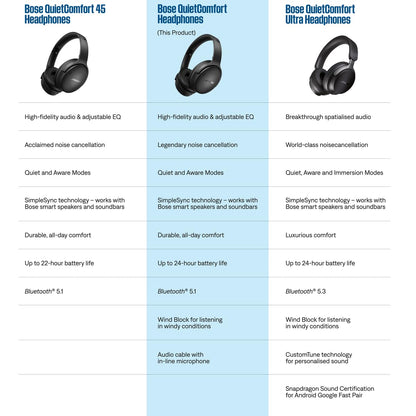 Bose QuietComfort Bluetooth Headphones, Wireless Headphones with Active Over Ear Noise Cancelling and Mic, Deep Bass, Up to 24 Hours of Playtime, Black
