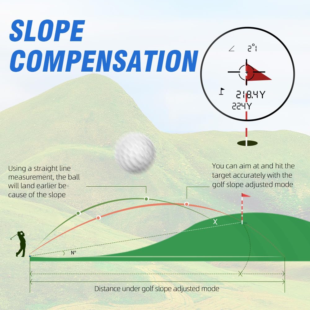 AquilaPro NKG Golf Rangefinder with Slope, 1000 Yards, Rangefinder Golf, 0.5 Yard Accuracy, 7X Magnification, Flag Lock Vibration, Rechargeable Golf Range Finder