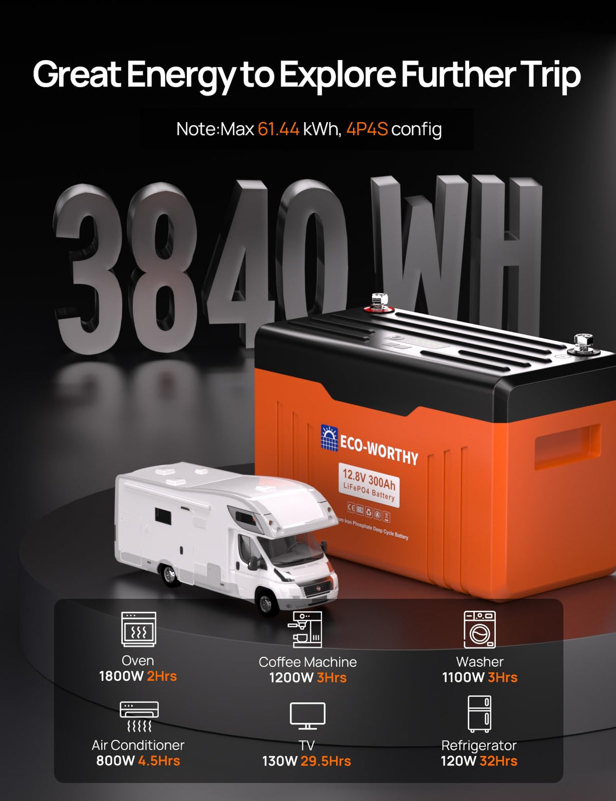 ECO-WORTHY 12V 300AH LiFePO4 Lithium Battery Bluetooth with SOC LEDs, Low Temp Protection, 3840WH, 200A BMS Up to 15000 Deep Cycle for Off-Grid, RV, Solar Power System, HomeBackup