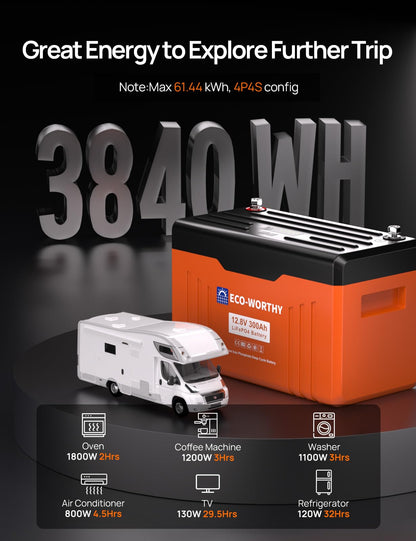 ECO-WORTHY 12V 300AH LiFePO4 Lithium Battery Bluetooth with SOC LEDs, Low Temp Protection, 3840WH, 200A BMS Up to 15000 Deep Cycle for Off-Grid, RV, Solar Power System, HomeBackup