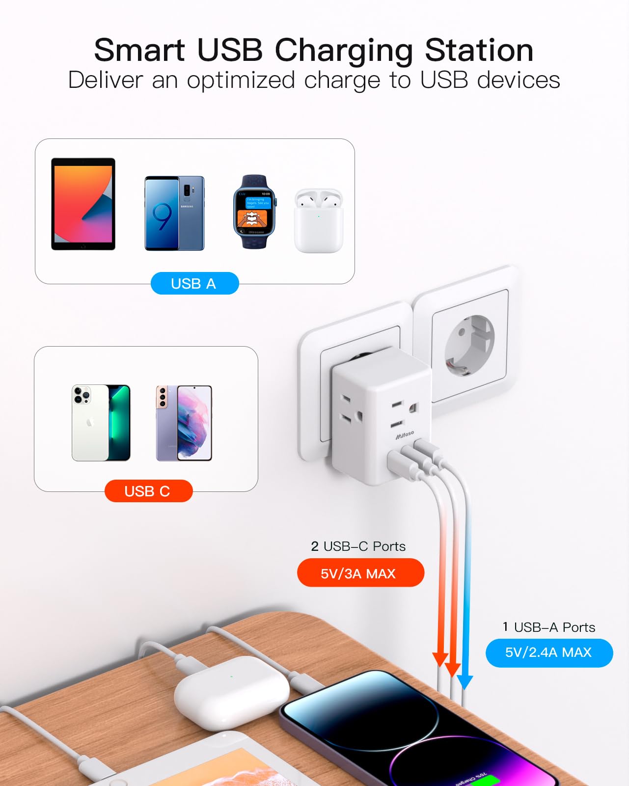 2 Pack European Travel Plug Adapter, International Power Plug Adapter with 3 Outlets 3 USB Charging Ports(2 USB C), Type C Plug Adapter Travel Essentials to Most Europe EU Spain Italy France Germany