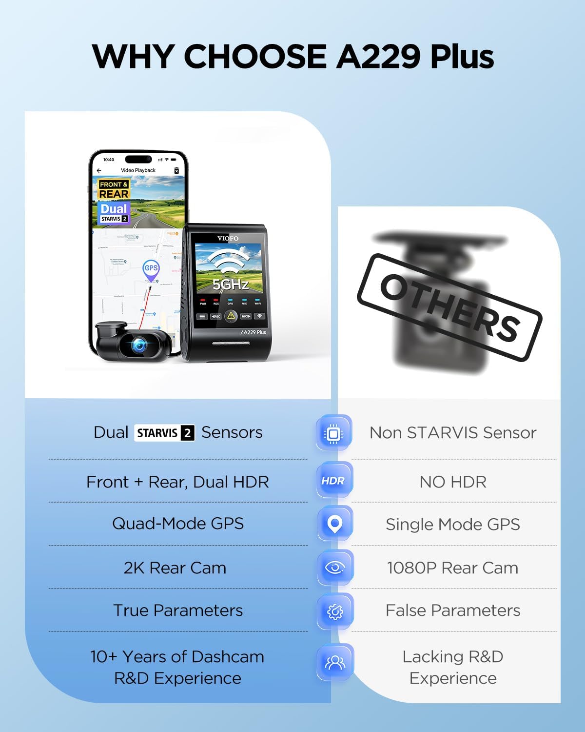 VIOFO A229 Plus Dash Cam Front and Rear, Dual STARVIS 2 Sensors, 2 Channel HDR, 1440P+1440P Voice Control Car Dash Camera, 5GHz Wi-Fi, Support 512GB Max, Voice Control, Ultra-Precise GPS