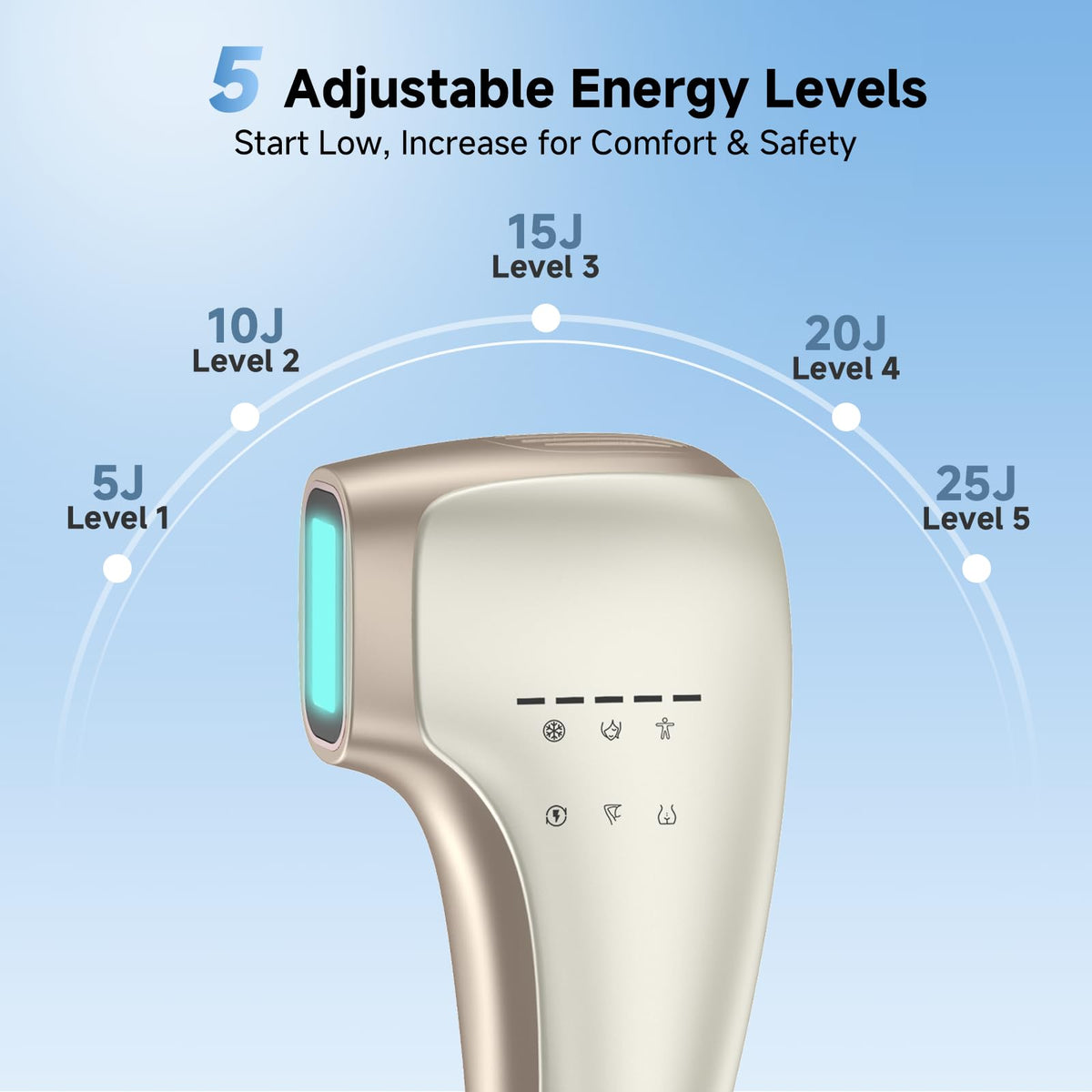 Painless IPL Laser Hair Removal for Women & Men, 39°F Sapphire Ice Cooling Technology, At-Home Laser Hair Removal Device for Face, Armpits, Legs, Bikini & Whole Body, Long-Lasting Results
