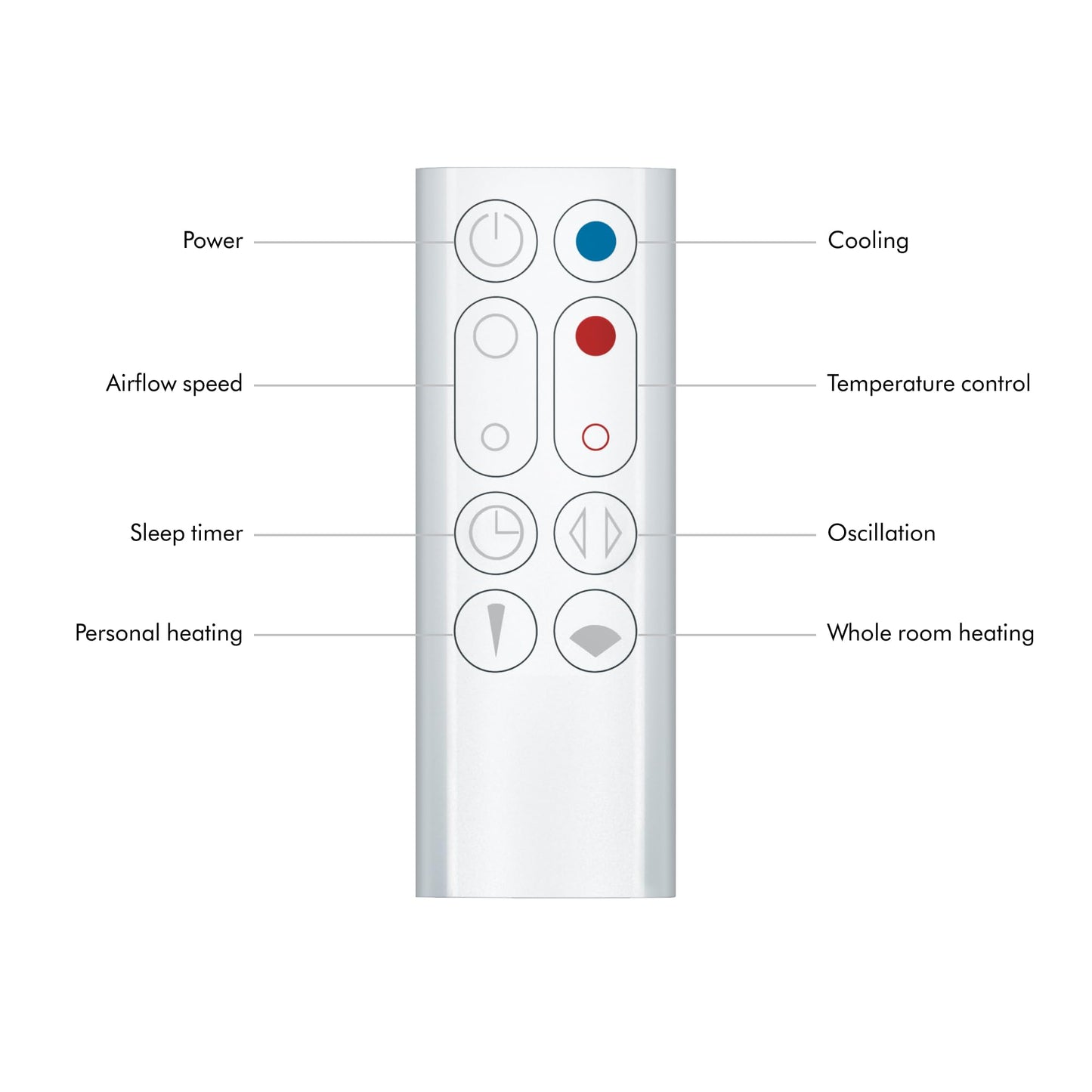 Dyson Hot+Cool™ AM09 Jet Focus heater and fan