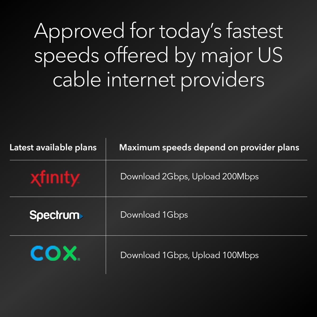 NETGEAR Nighthawk DOCSIS 3.1 Mid/high-Split Cable Modem (CM3000-1AZNAS) – Approved for Today’s Fastest Speeds - Works With all Cable Providers, Incl. Xfinity, Spectrum, Cox - Cable Plans up to 2.5Gbps