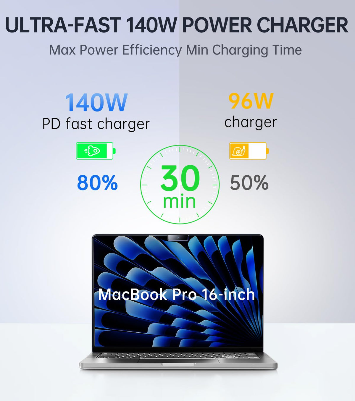 140W Charger for MacBook Pro 16/14 inch Mac Air 15/13 inch 【Original Quality】 2021-2025 M1–M4 2m/6.6FT Magnetic 3 Cable LED & Type C Fast Charger Power Adapter (Between 2021-2025)