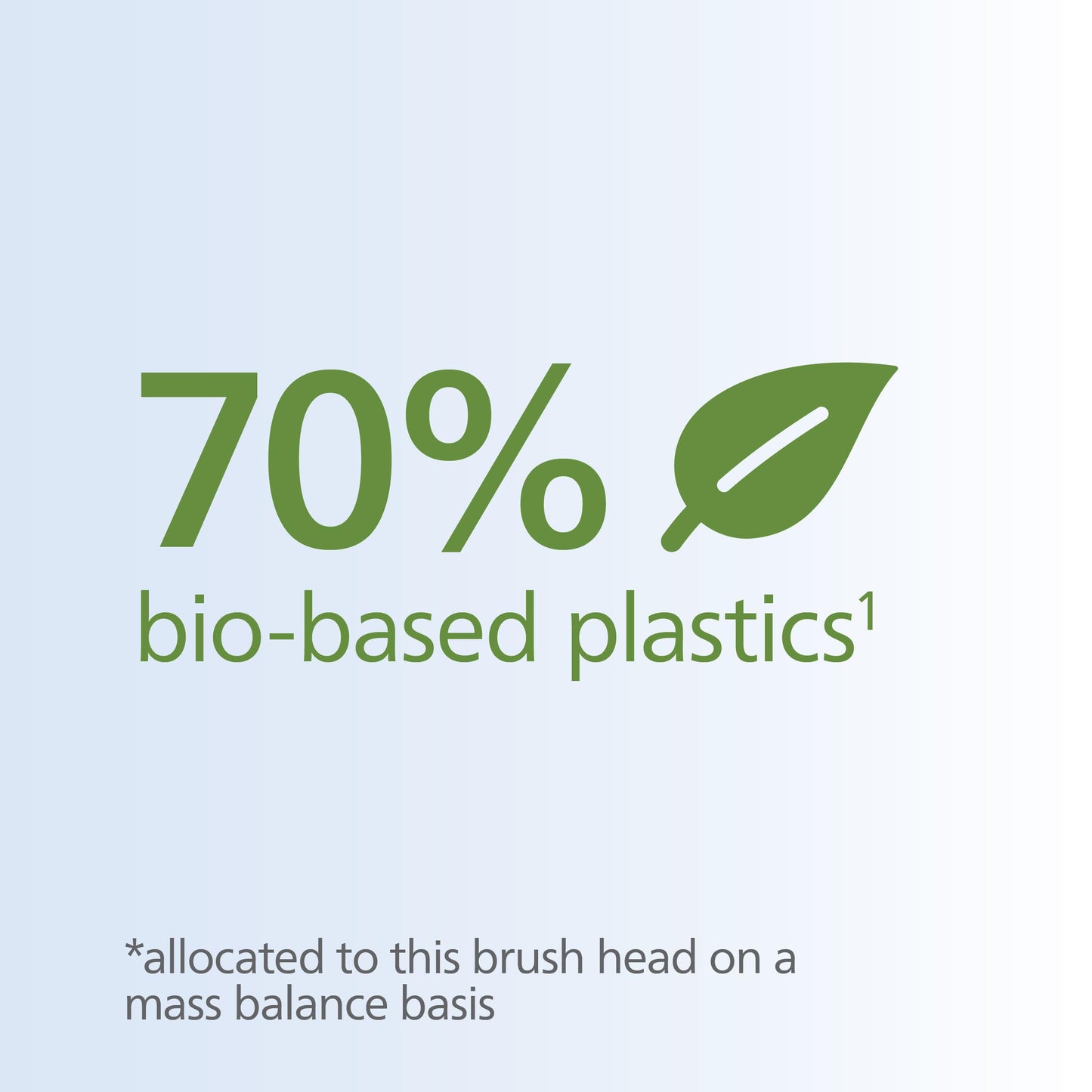 Philips Sonicare Premium All-in-One (A3) Replacement Toothbrush Heads, Gum Care, Plaque Removal, Whitening, One Year Supply, 4 Brush Heads, White, HX9094/65