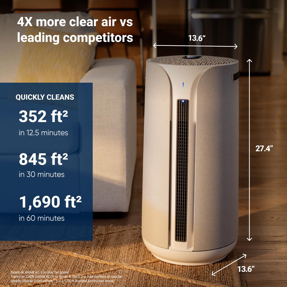 BLUEAIR ComfortPure Most Powerful 3-in-1 Cooling, Heating, Air Purifier – HEPASilent Cleaner for Home, Pets, Allergies, Dust, Odor, covers 1689 sqft in 1 Hour – All season comfort for large rooms