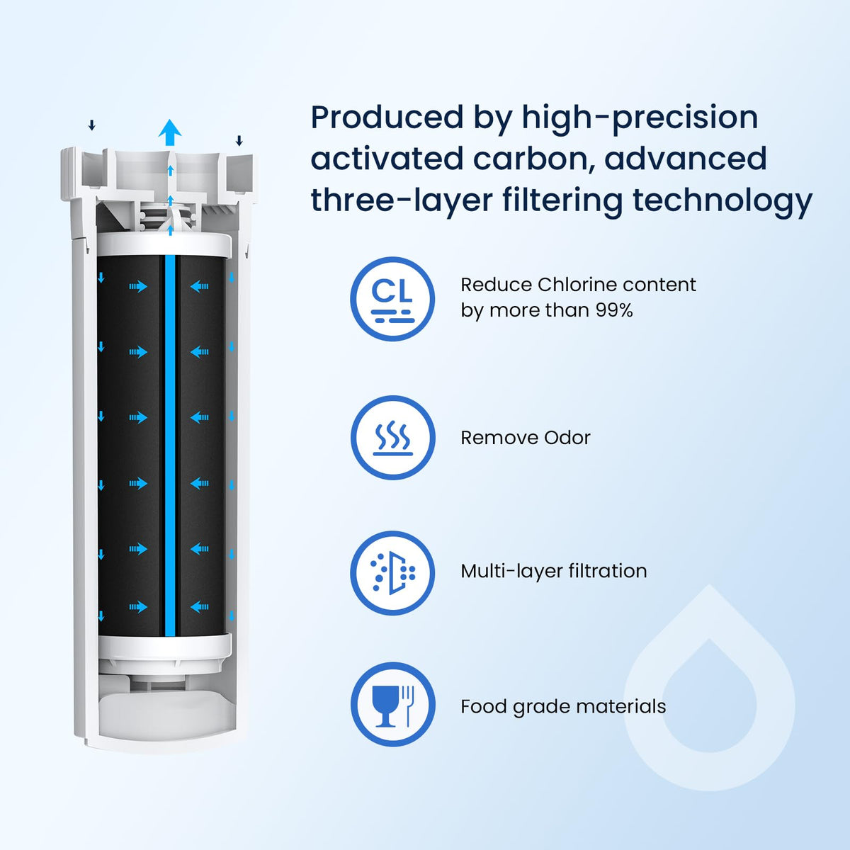 GLACIER FRESH Water Filter Compatible with XWFE (Built-in CHIP), Replacement for GE XWFE, XWF Refrigerator Water Filter NSF/ANSI 42 Certification Pack of 1