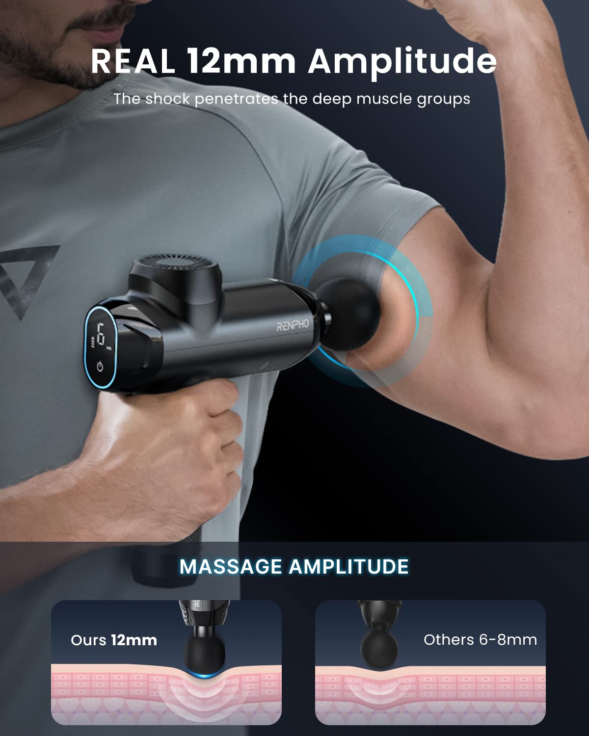 RENPHO Massage Gun Deep Tissue with 12mm Amplitude, FSA HSA Eligible Percussion Muscle Massage Gun, Portable Electric Handheld Massager Gun, LED Touch Display Carry Case Power Fathers Day Dad Gifts