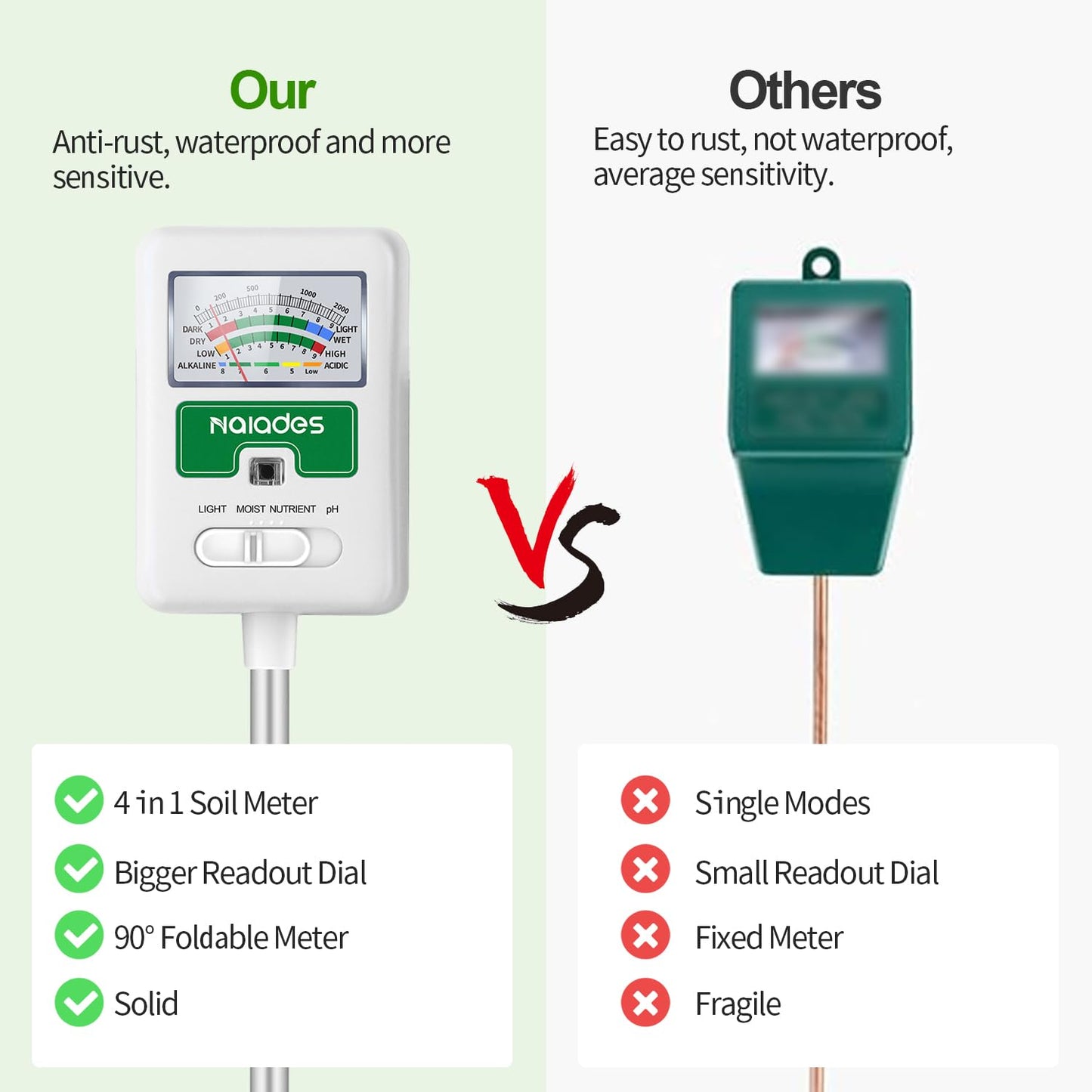 Soil Moisture Meter for Plants, 4-in-1 Soil pH Tester, Soil Tester for Moisture, Light, Nutrients, pH, Soil Ph Test Kit Water Meter for Indoor Plants & Outdoor Garden, Lawn, Farm (No Battery Required)
