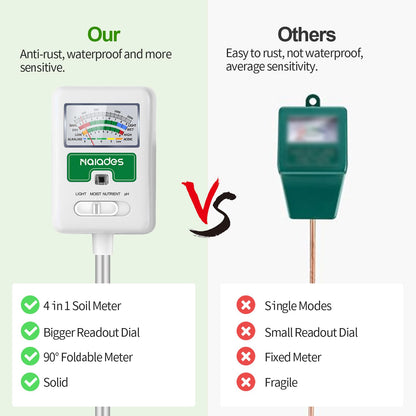 Soil Moisture Meter for Plants, 4-in-1 Soil pH Tester, Soil Tester for Moisture, Light, Nutrients, pH, Soil Ph Test Kit Water Meter for Indoor Plants & Outdoor Garden, Lawn, Farm (No Battery Required)