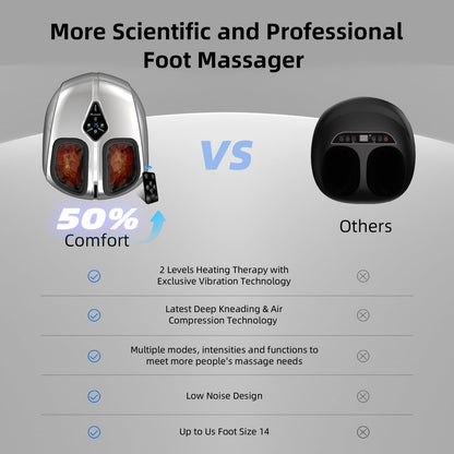 ALLYOUGER Shiatsu Foot Massager with Heat,Vibration,Air Compression and Deep Kneading for Plantar Fasciitis, Neuropathy,Improve Foot Wellness,Gifts for Women & Men（Silver）