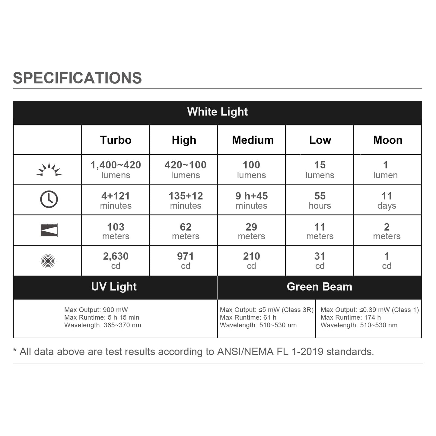 OLIGHT Arkfeld Ultra 1400 Lumens EDC Flat Flashlight, Rechargeable Compact Pocket Flash Light Combines White LED, UV and Green Beam, Triple Sources Perfect for Checking, Working (Olive-Green)