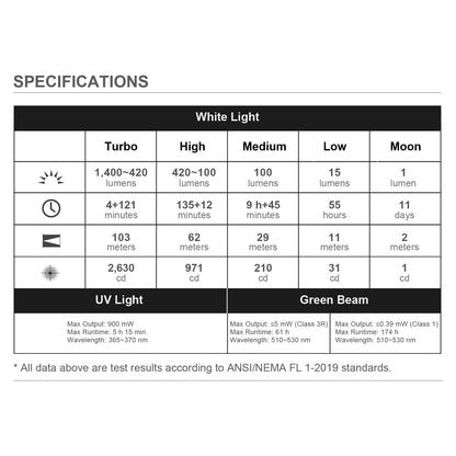 OLIGHT Arkfeld Ultra 1400 Lumens EDC Flat Flashlight, Rechargeable Compact Pocket Flash Light Combines White LED, UV and Green Beam, Triple Sources Perfect for Checking, Working (Olive-Green)