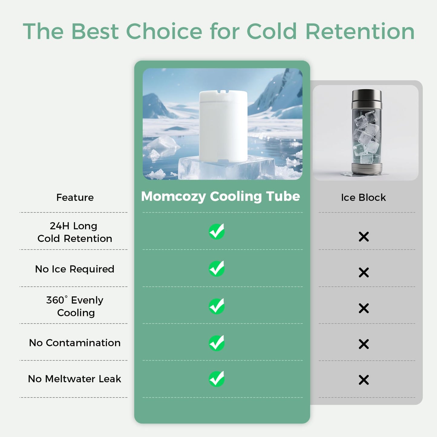 Momcozy 22oz Portable Breast Milk Cooler for Outdoor, Life Saver with 360° Total Cooling for 24 Hours, Larger Capacity Travel Breastmilk Chiller with 2pcs Baby Bottles for Breastmilk Storage, Green