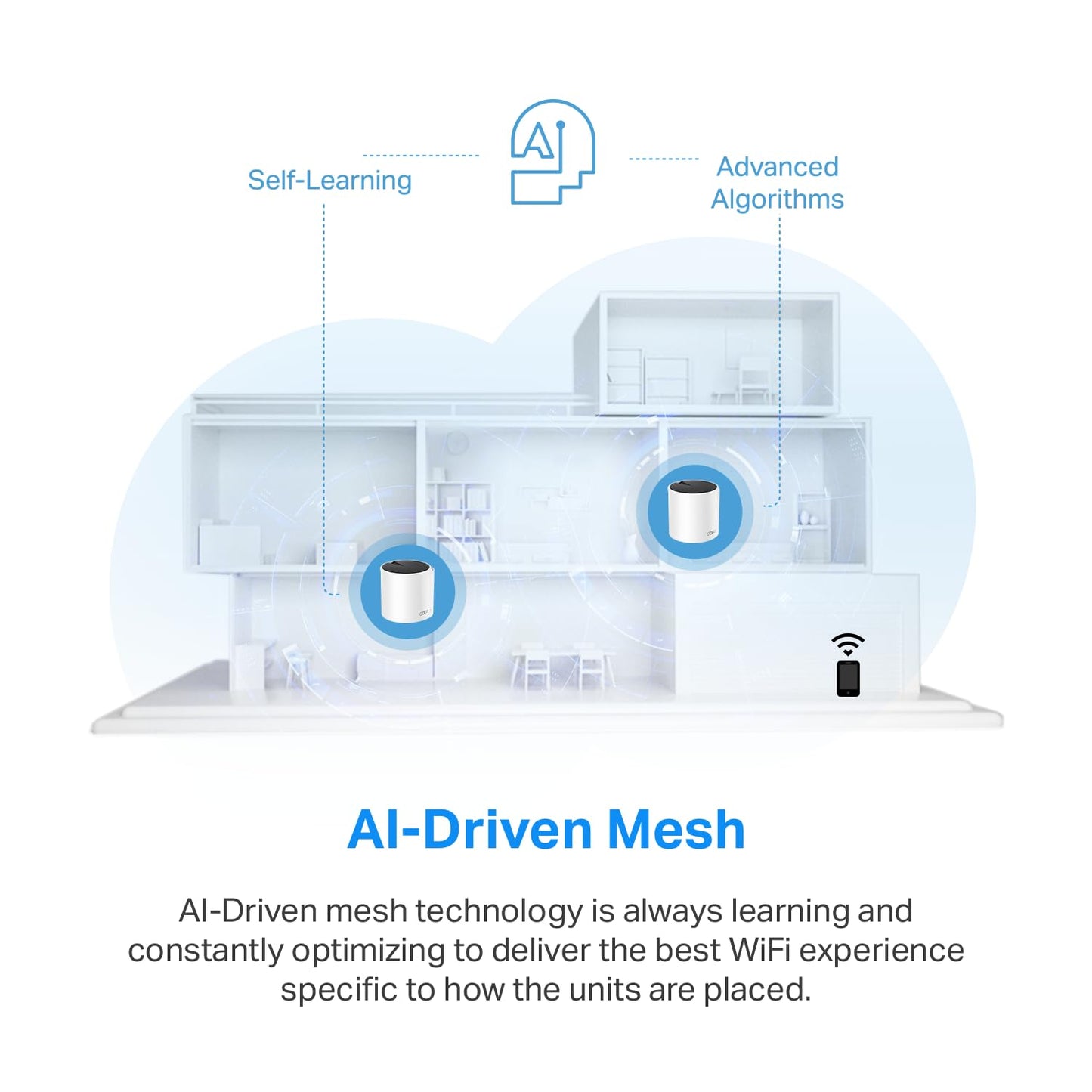 TP-Link Deco X55 Pro AX3000 Whole Home Wi-Fi 6 Mesh System - Coverage up to 6500 Sq.Ft & up to 150 Devices, 2x2.5G WAN/LAN Ports, 4 Streams, Wired Ethernet Backhaul, Ideal for 1Gig+ Internet, 3-Pack