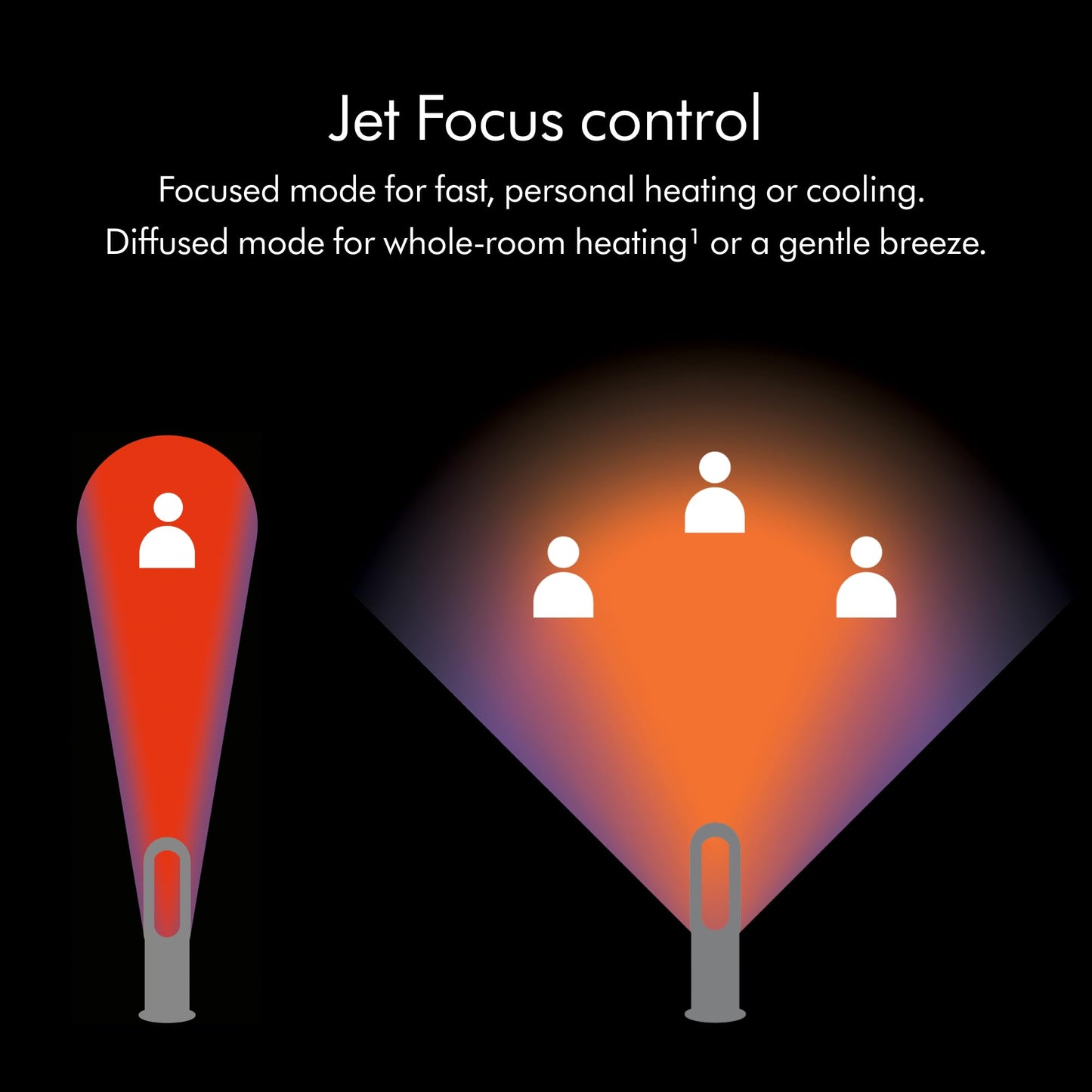 Dyson Hot+Cool™ AM09 Jet Focus heater and fan