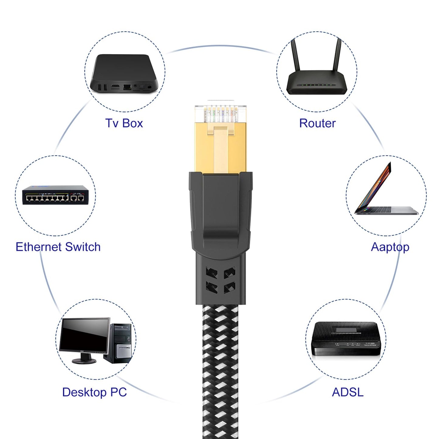 Cat 8 Ethernet Cable 6 ft 2 Pack, Nylon Braided High Speed Heavy Duty Cat8 Network LAN Patch Cord, 40Gbps 2000Mhz SFTP RJ45 Flat Cable Shielded in Wall, Indoor&Outdoor for Modem/Router/Gaming/PC