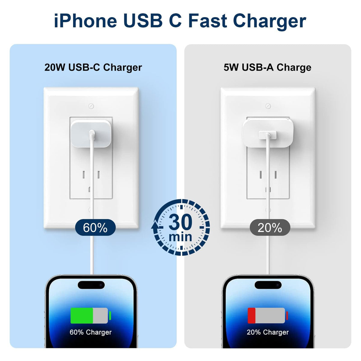 GREPHONE iPhone Charger Fast Charging,20W PD USB C Wall Charger 4 Pack with 6FT Fast Charging Cable - Fast Charger for iPhone 14/14 Pro Max/13/13 Pro/12/12 Pro/11/11 Pro/XS, iPad