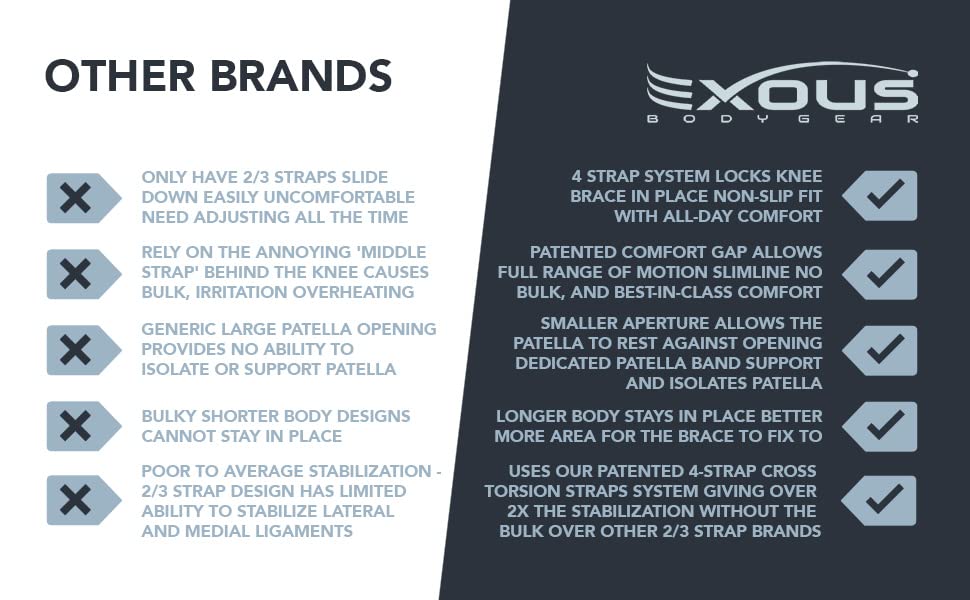 EXOUS BODYGEAR Knee Brace Meniscus Tear Support For Arthritis Acl, Mcl Pain Patented 4-way Adjustable Wraparound Strap Dual Side Stabilizer For Patella Stability Size [medium]
