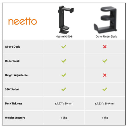 NEETTO HS906 Headphone Stand & Hanger 2 in 1, Above & Under Desk Gaming Headset Holder Mount Hook with Height Adjustable & Rotating Clamp, Earphone Rack with Cable Clip