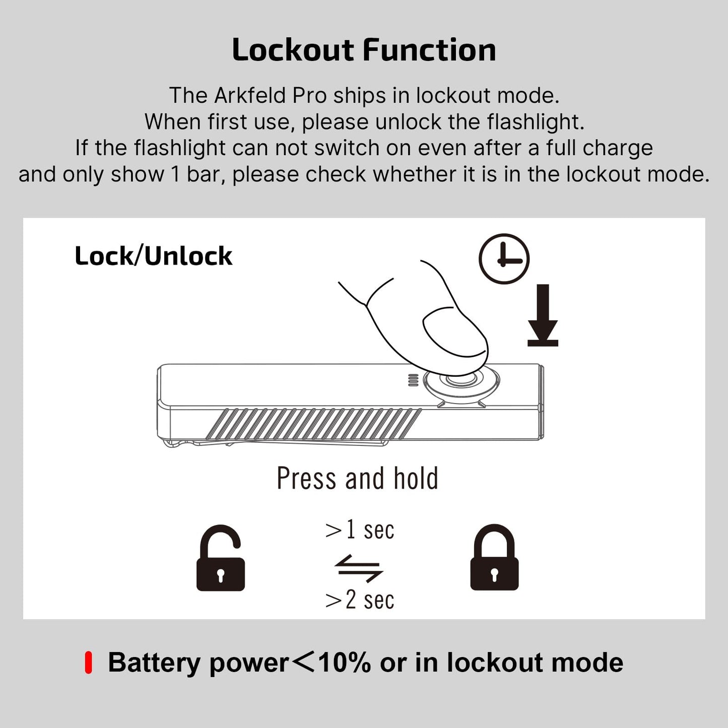 OLIGHT Arkfeld Pro Rechargeable EDC Flat Flashlight with Green Beam, UV and White LED Combo, 1300 Lumens Portable Pocket Lights, Triple Sources for Outdoors Emergency Working (Black CW)
