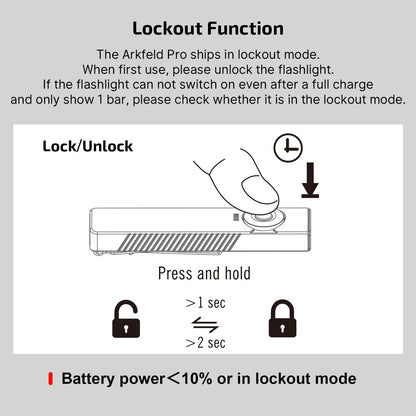 OLIGHT Arkfeld Pro Rechargeable EDC Flat Flashlight with Green Beam, UV and White LED Combo, 1300 Lumens Portable Pocket Lights, Triple Sources for Outdoors Emergency Working (Black CW)