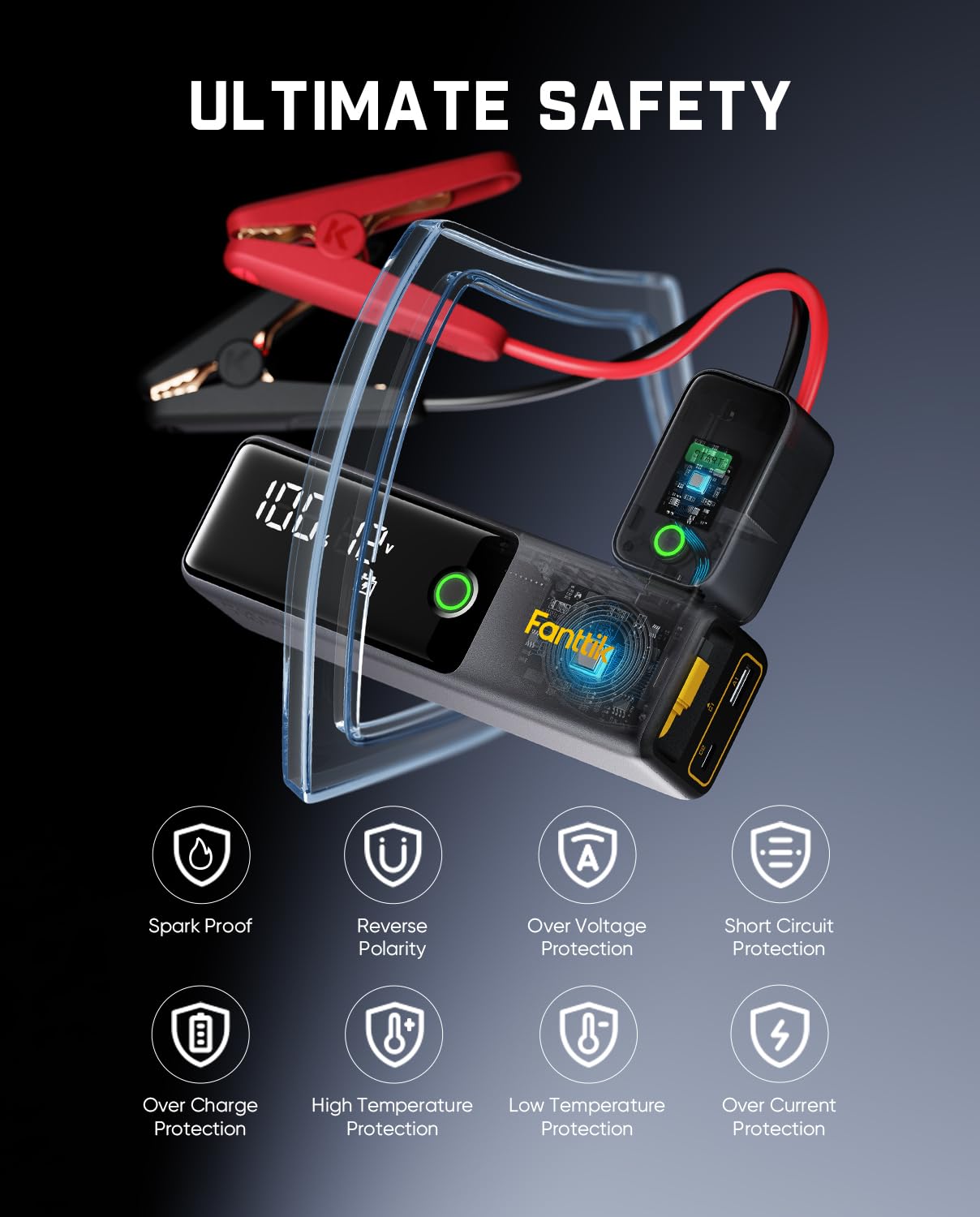 Fanttik Potent T10 1800A Portable Jump Starter, 12000mAh Power Bank, 12V Safe Lithium Jump Box with Smart SenseClamp, Retractable Charging Cable, Battery Booster for 7.0L Gas and 5.0L Diesel Engines