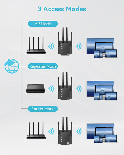 WiFi Extender Signal Booster Covers 12880 Sq.ft, WiFi Extender for Home and Outdoor, Compatible with 105 Devices, Dual Band 5GHz/2.4GHz, WiFi Repeater Range Extender