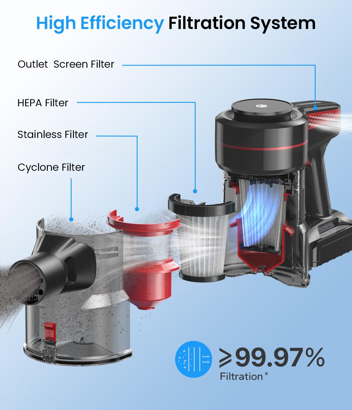 CHEBIO Cordless Vacuum Cleaner, Stick Vacuum with Powerful Suction, 45Mins Runtime Vacuum Cleaners for Home, Anti-tangle and 1.5L Dust Cup, 6 in 1 Lightweight Vacuum for Hardwood Floor Carpet Pet Hair