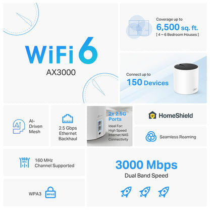 TP-Link Deco X55 Pro AX3000 Whole Home Wi-Fi 6 Mesh System - Coverage up to 6500 Sq.Ft & up to 150 Devices, 2x2.5G WAN/LAN Ports, 4 Streams, Wired Ethernet Backhaul, Ideal for 1Gig+ Internet, 3-Pack