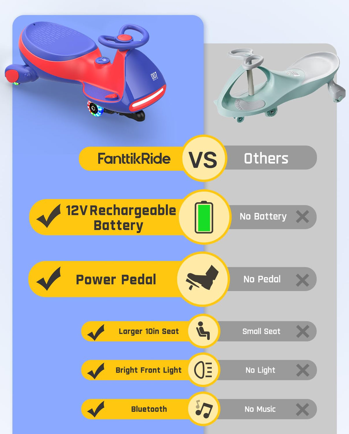 FanttikRide N7 Pro Electric Wiggle Car with Pedal, Rechargeable Battery, CyberWiggle, 2 in 1 Swing Car, 2 Speeds Max 4 Mph, Anti-Rollover, Flashing Wheels, Bluetooth, for Ages 3 and Up, 150 Lbs, Blue