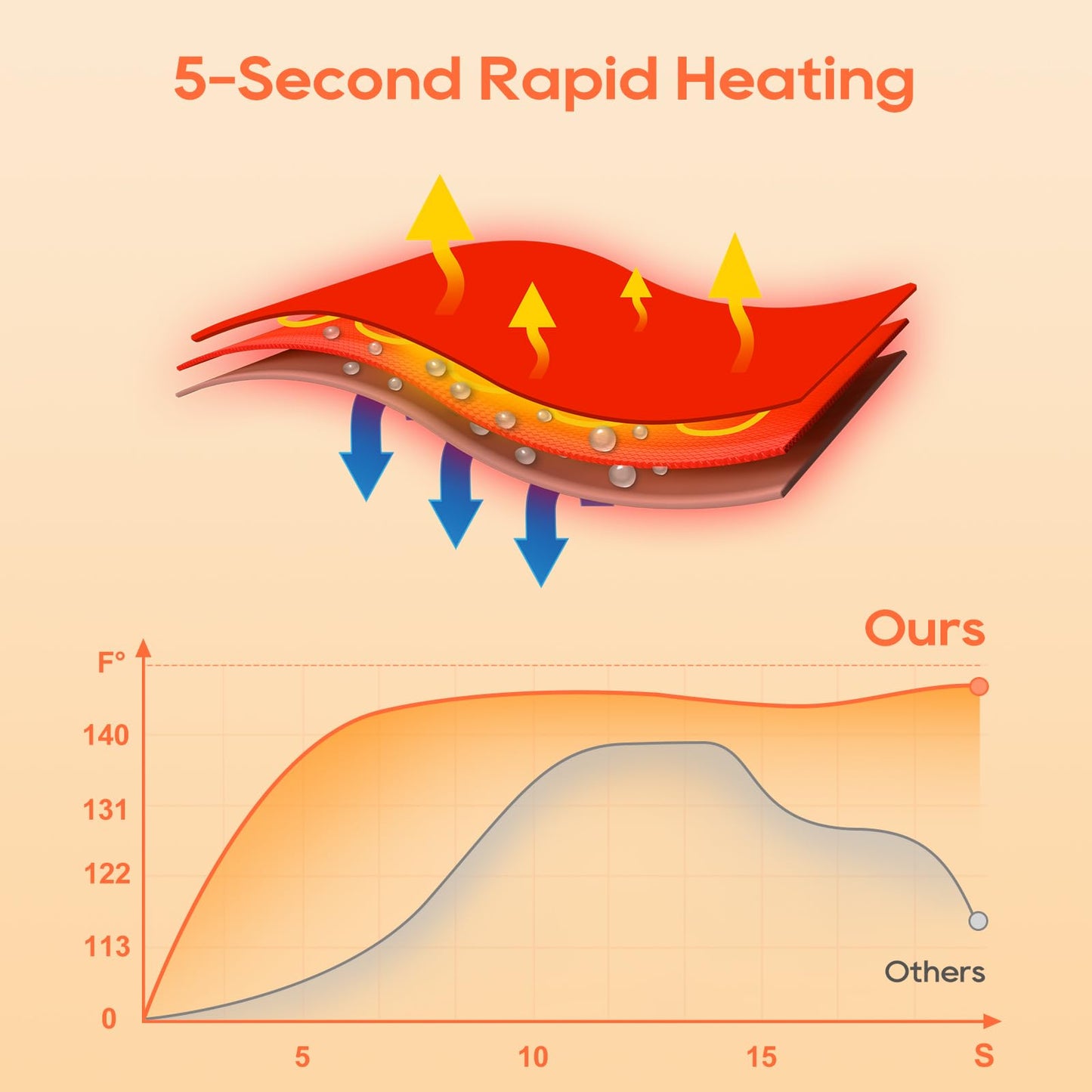 Heated Socks, APP Control Electric Heated Socks for Men Women, Rechargeable Battery Powered Warm Socks, Washable Thermal Socks Foot Warmer for Winter Hunting Skiing Hiking Camping