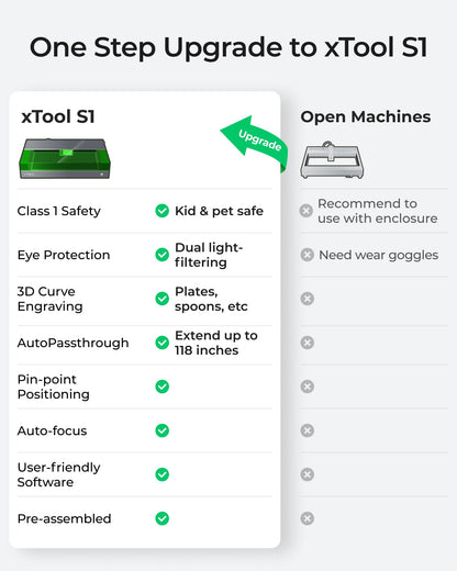 xTool S1 Laser Engraver and Cutter Machine with Air Assist & Honeycomb, 23.93" x 15.16" Bed Size, Beginner-friendly, Class 1 Safety Laser Engravering Machine for Wood and Metal, Acrylic - Basic Bundle