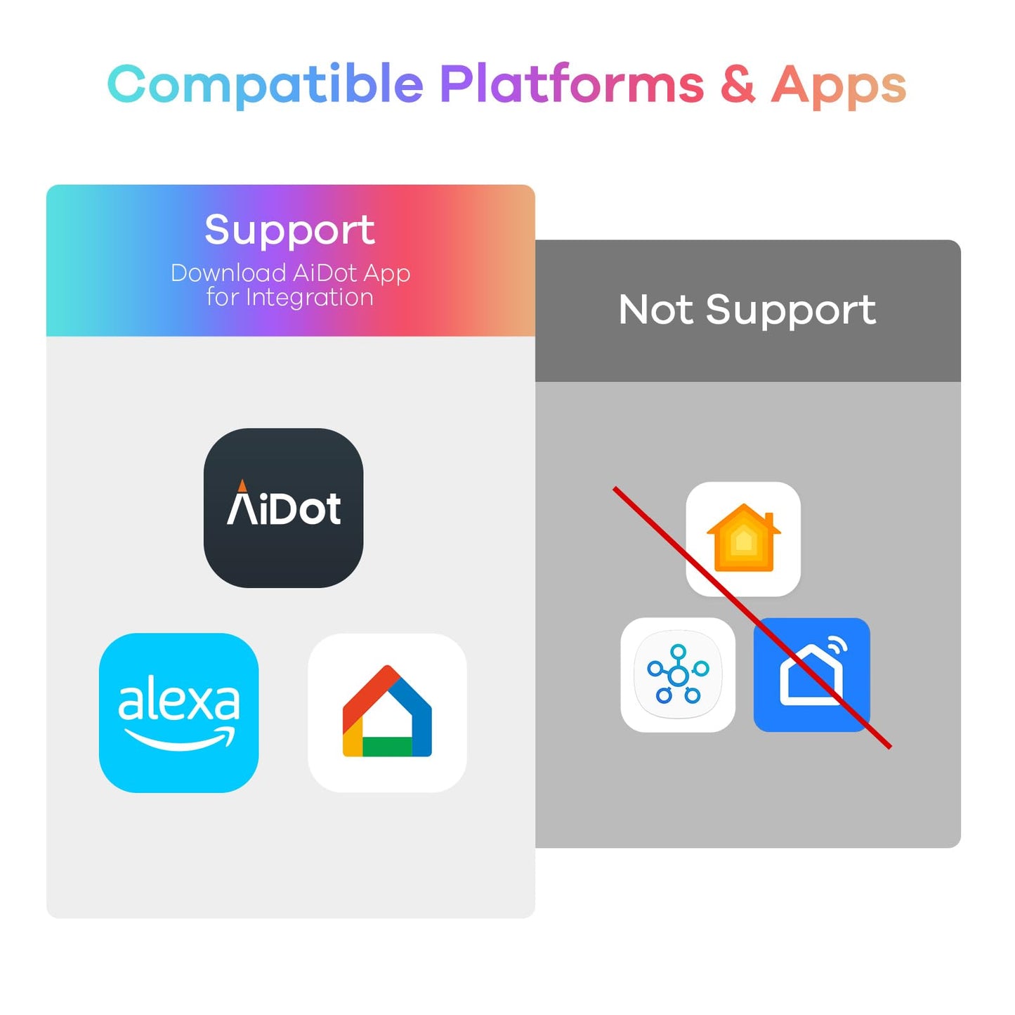 Linkind Smart Light Bulbs, 1600LM (100W Equivalent) Smart Bulb, Work with Alexa & Google Home, RGBTW Color Changing Bulb Music Sync, 2.4GHz Wi-Fi & Bluetooth, LED Alexa Light Bulbs 14W, A21 E26, 4Pack